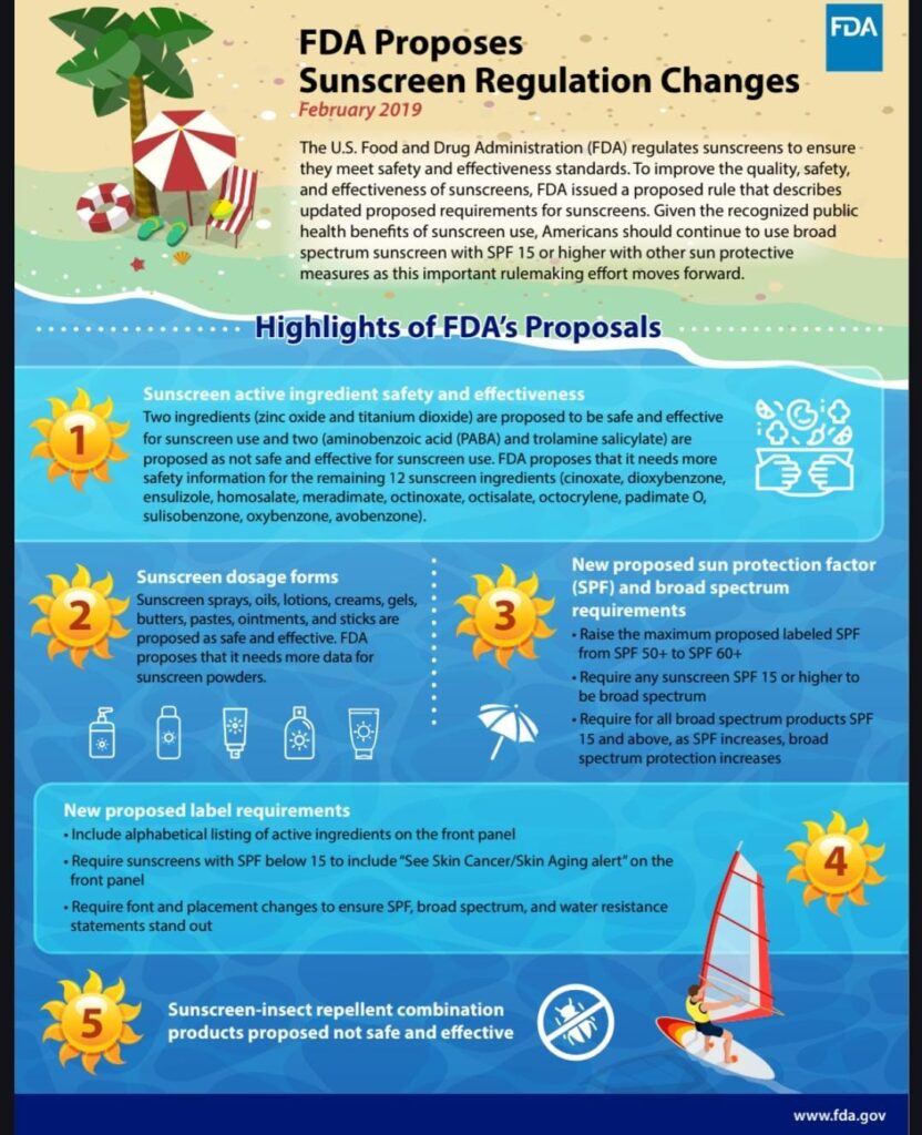 What is Sunscreen? Uses, Protection, and Skin Benefits| HEH 3 fda