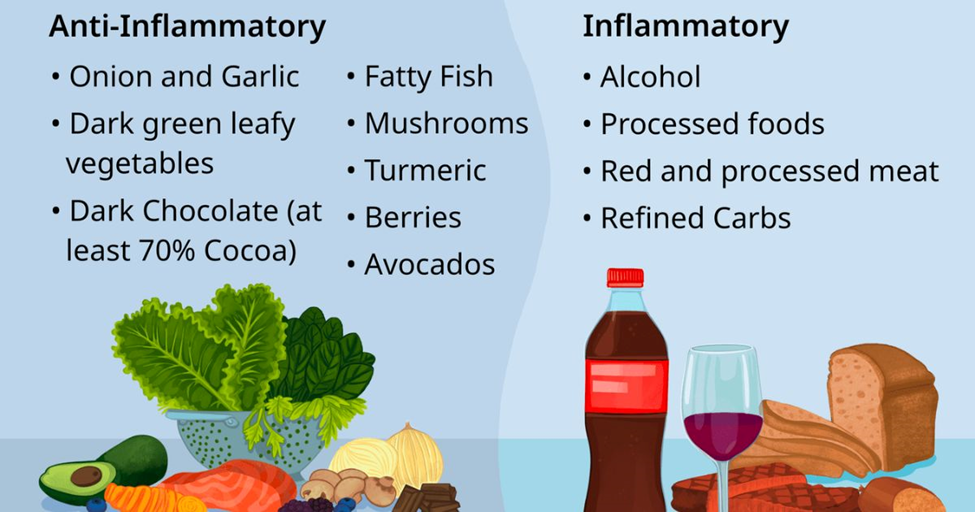 Anti-Inflammatory Diet Guide: What to Eat & Avoid for Better Health| HEH 3 image 22