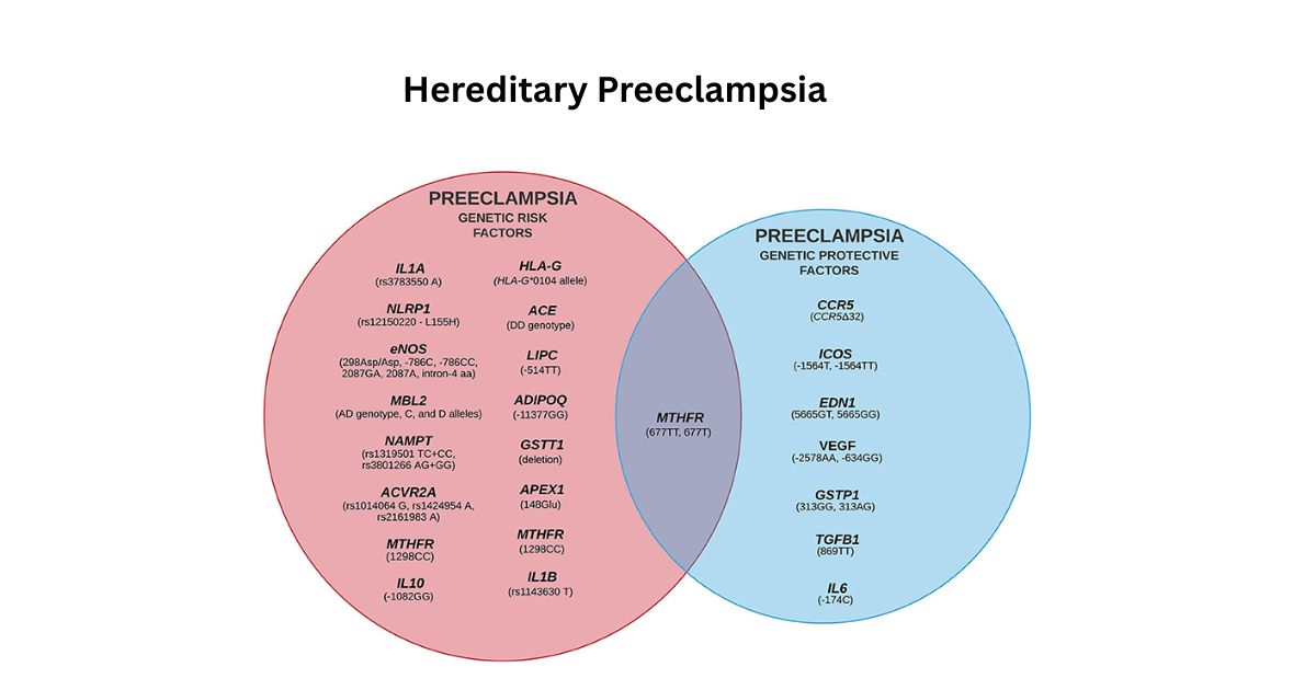 Hereditary Preeclampsia